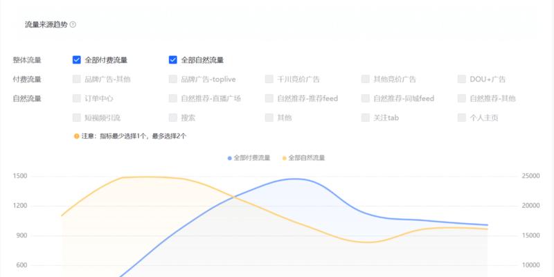 抖音罗盘分析关键词有哪些？如何进行有效分析？