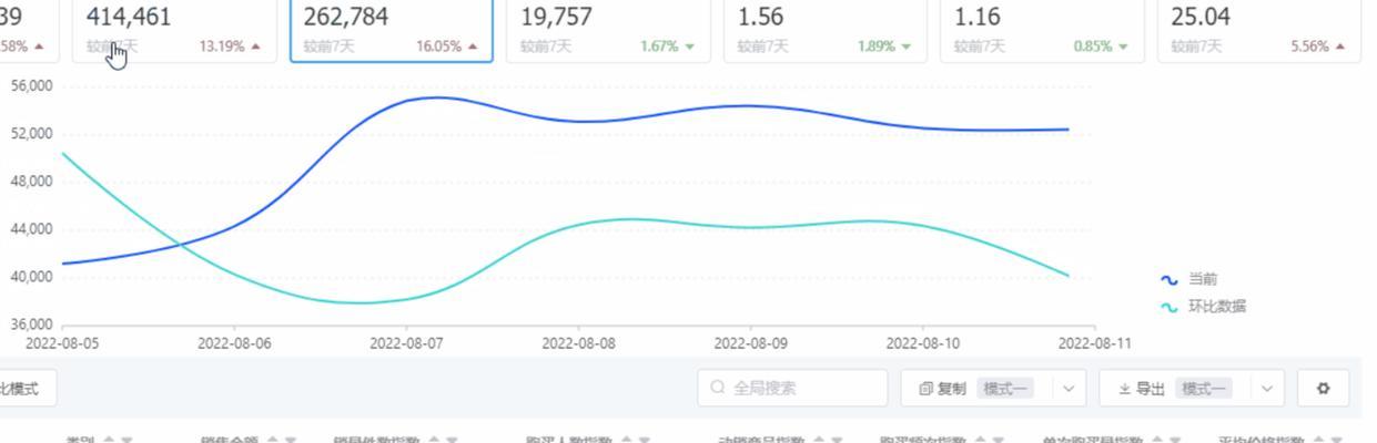 抖音罗盘分析关键词有哪些？如何进行有效分析？