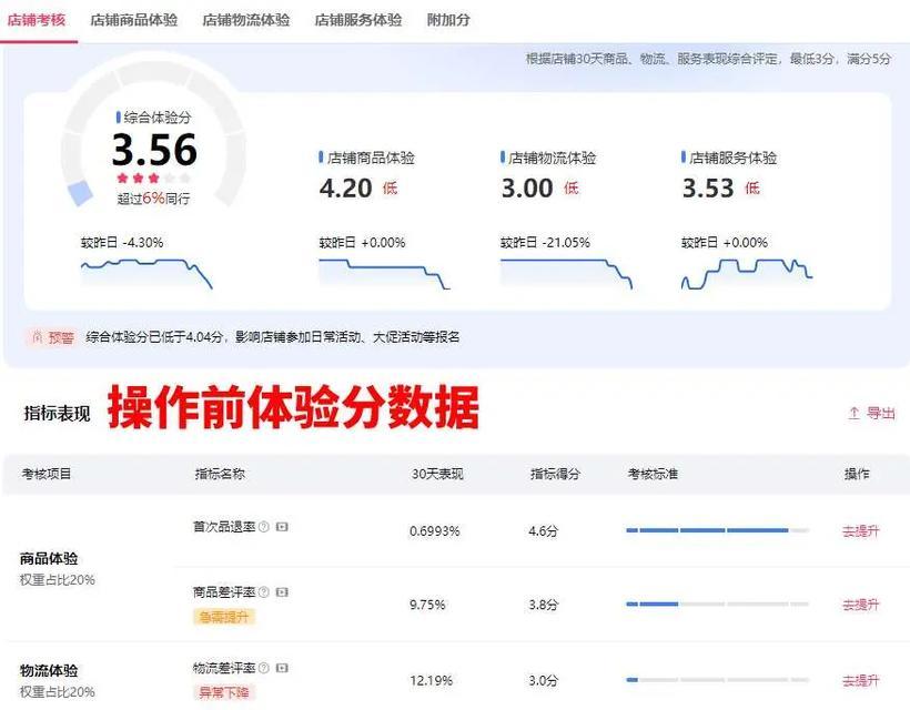 淘宝商品如何正确添加关键词？提升搜索排名的要点是什么？