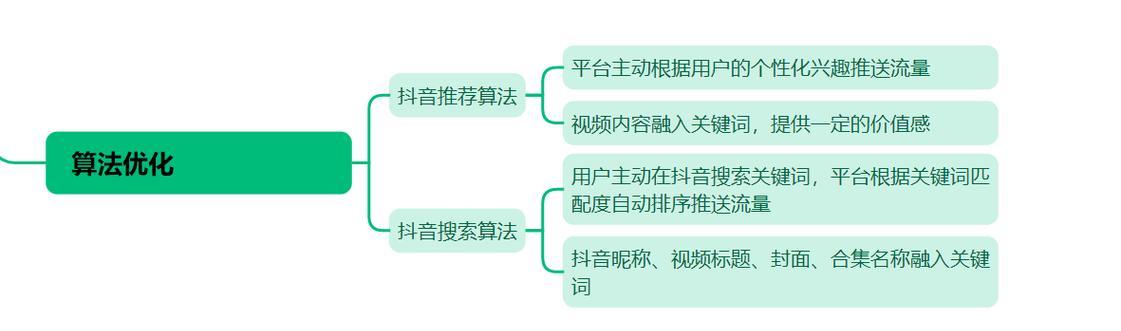 抖音关键词热度如何计算？热度算法是什么？