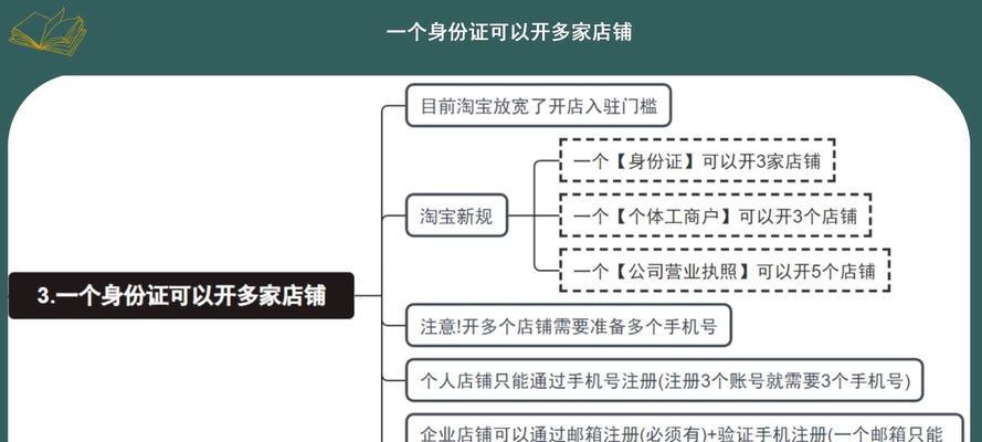 如何开启淘宝店铺的关键词推广？