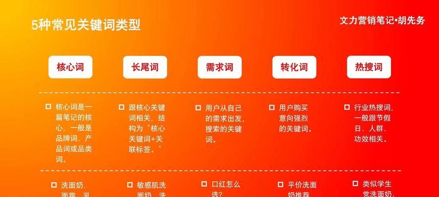 自媒体博主的关键词是什么？如何确定自己的关键词？
