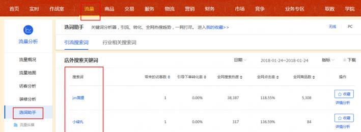 淘宝关键词无展现的原因及解决办法是什么？