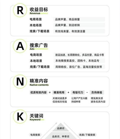 达人如何查看抖音搜索关键词热度？查看方法是什么？