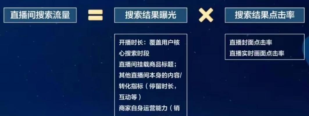 达人如何查看抖音搜索关键词热度？查看方法是什么？