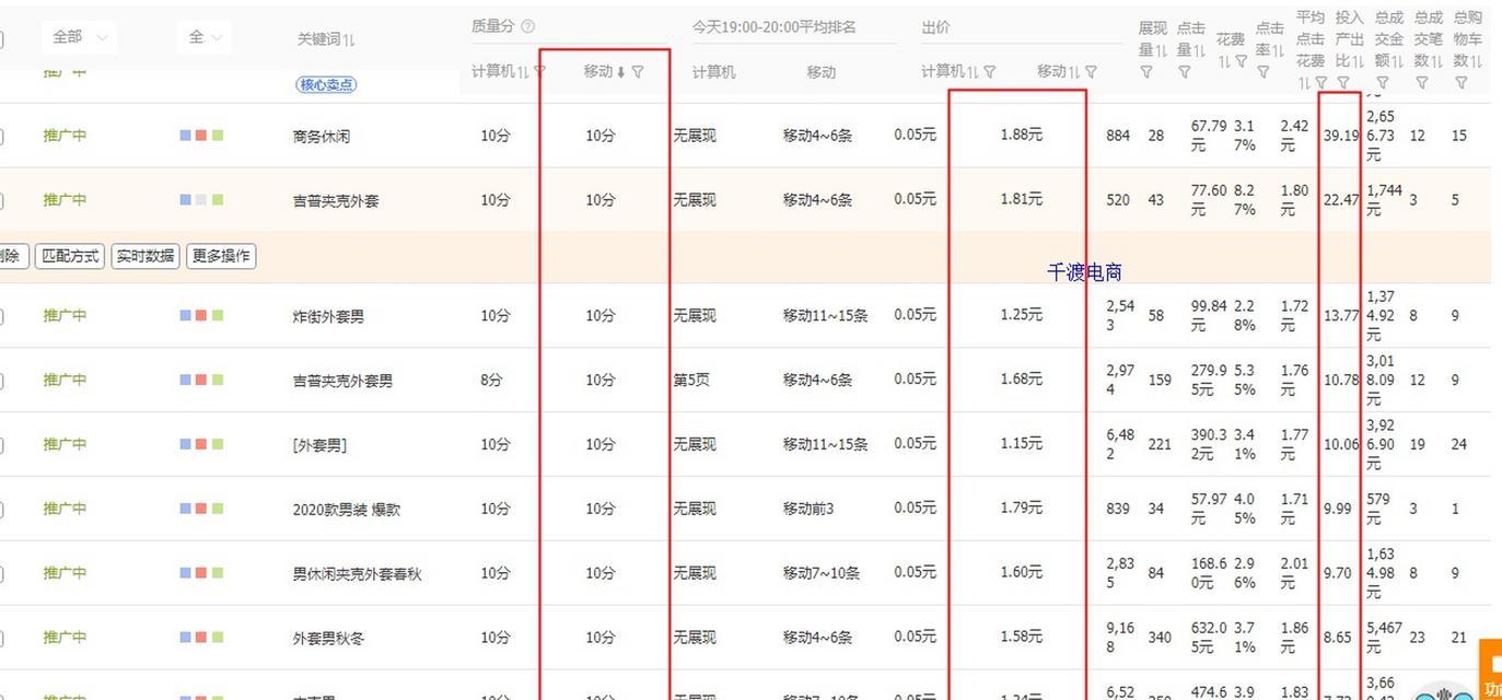 淘宝如何找到同行关键词的出价？