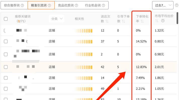 淘宝如何找到同行关键词的出价？