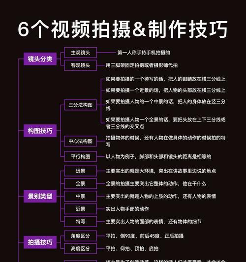 短视频的关键词应该怎么整理？整理技巧有哪些？