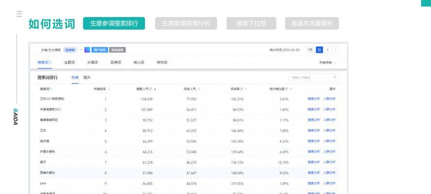 淘宝全站推广和关键词有什么区别？各自的优劣是什么？