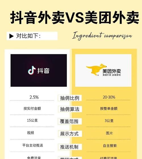 抖音小店关键词怎么更精准？