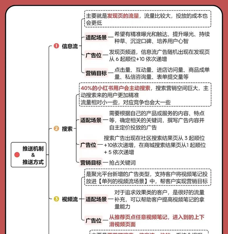 公众号关键词推送查看方法是什么？