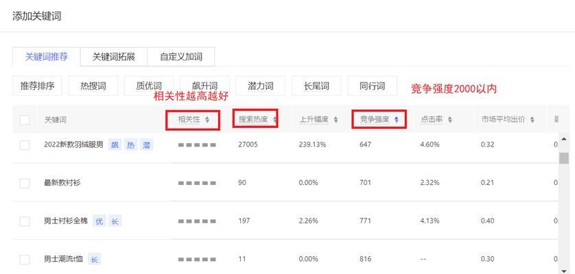 拼多多链接如何优化关键词？