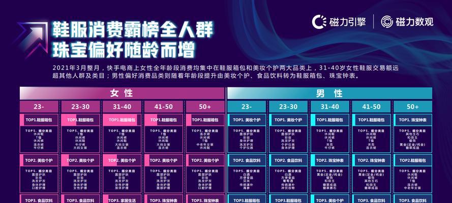 快手聊天关键词设置方法是什么？