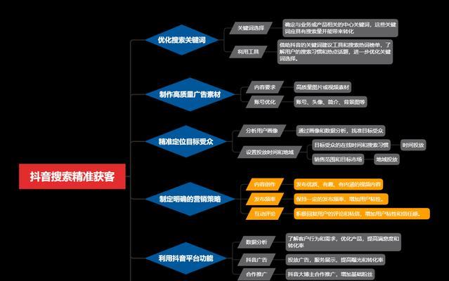 抖音搜索关键词失效如何恢复？有效的方法有哪些？