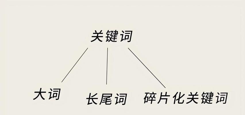 淘宝音乐类目关键词选择技巧是什么？