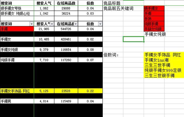 淘宝音乐类目关键词选择技巧是什么？