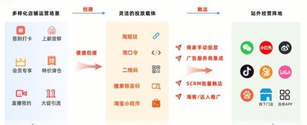 淘宝关键词选择技巧有哪些？如何选择高转化的关键词？