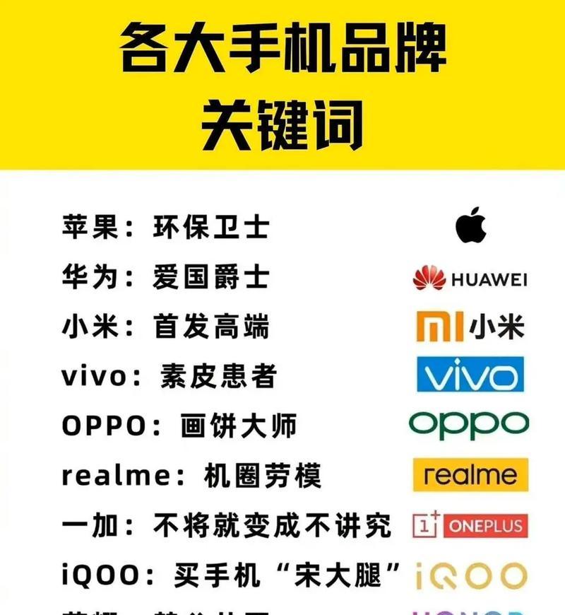 抖音年报中的关键词是什么意思？