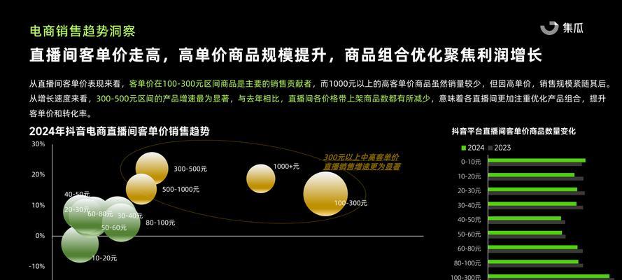 抖音年报中的关键词是什么意思？