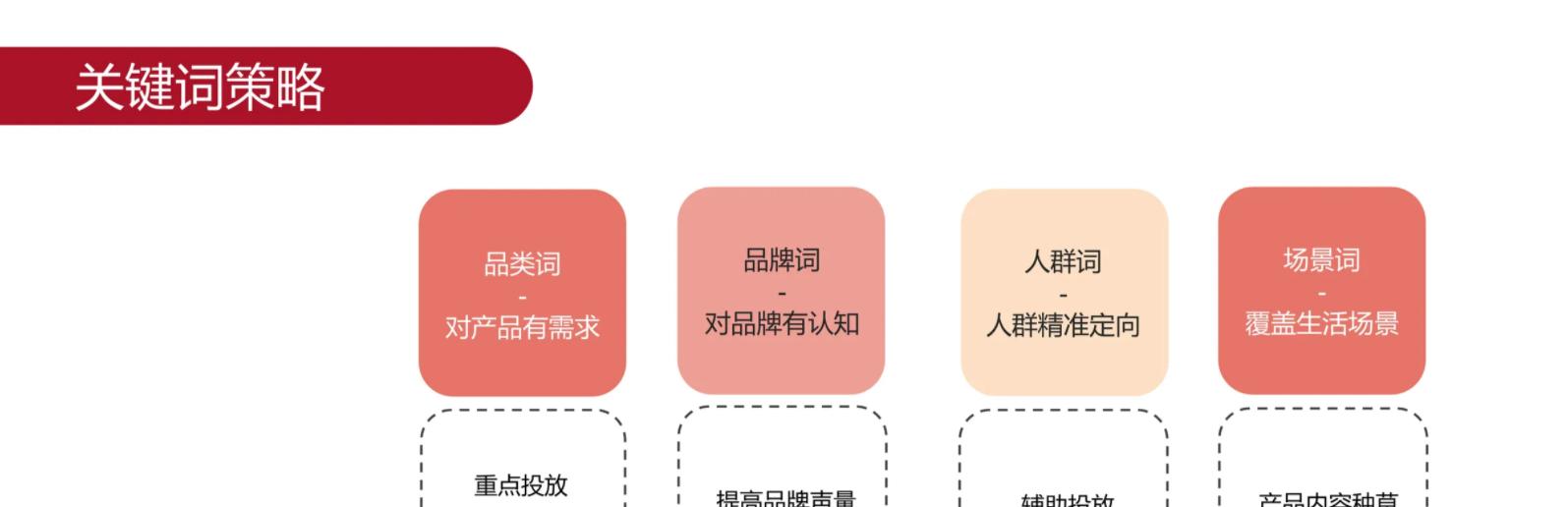 小红书聚光关键词什么意思？聚光关键词的作用是什么？