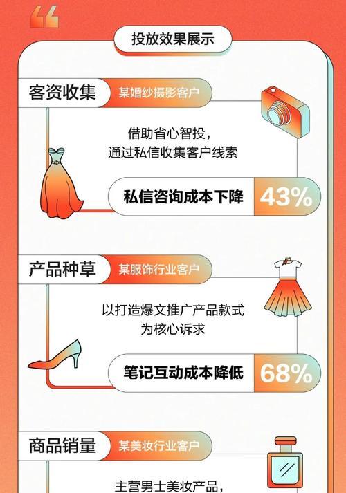 小红书聚光关键词什么意思？聚光关键词的作用是什么？