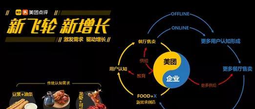 美团五个关键词撰写技巧？如何撰写吸引人的关键词？