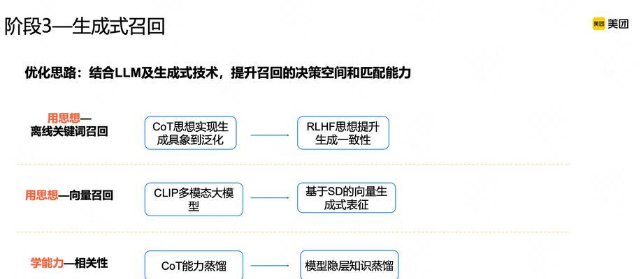 美团五个关键词撰写技巧？如何撰写吸引人的关键词？