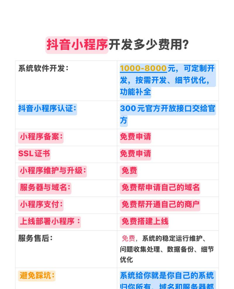抖音关键词推广费用如何计算？推广费用的计算方法是什么？