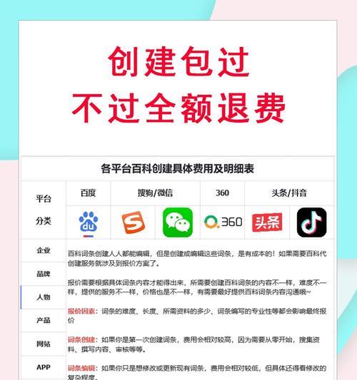 抖音关键词推广费用如何计算？推广费用的计算方法是什么？