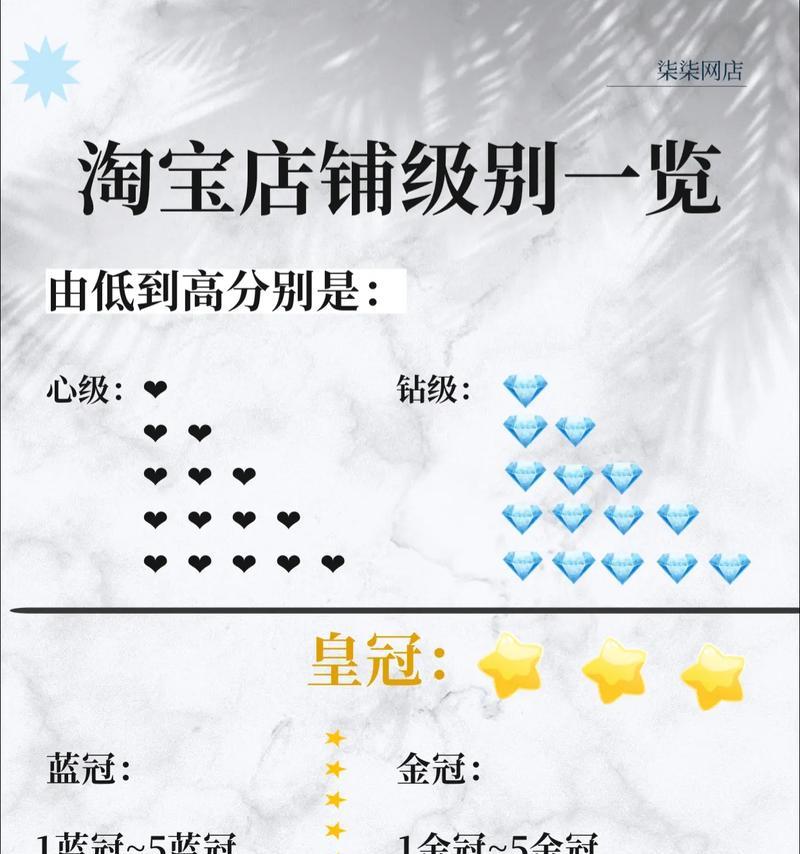 淘宝关键词挑选的正确方法是什么？