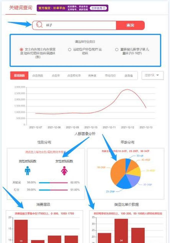 淘宝关键词怎么查看？如何分析关键词数据？