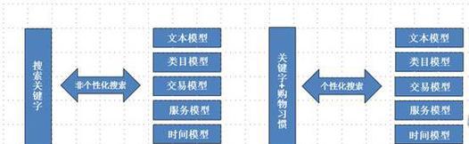 淘宝杯关键词的含义和用途是什么？