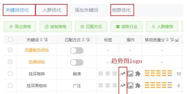 淘宝杯关键词的含义和用途是什么？