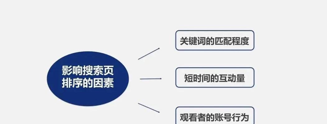 小红书如何查询关键词流量？有哪些技巧？