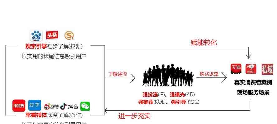 抖音关键词爆款视频怎么制作？