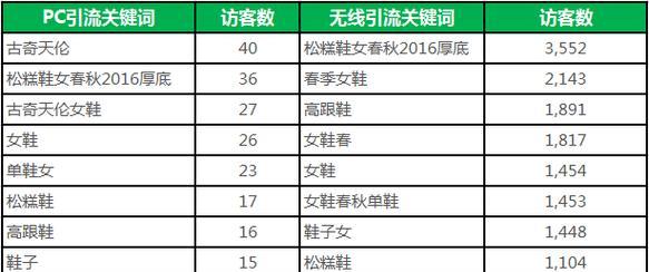 淘宝搜好看的鞋关键词有哪些？如何快速找到心仪的鞋款？