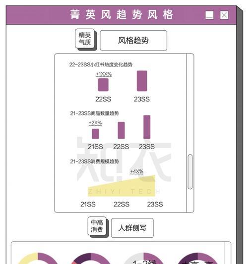 淘宝如何抢夺关键词商品排名？
