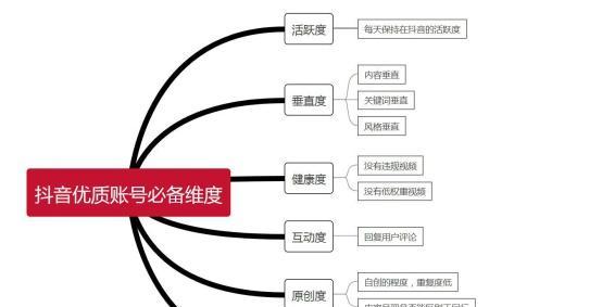 抖音关键词屏蔽机制如何工作？