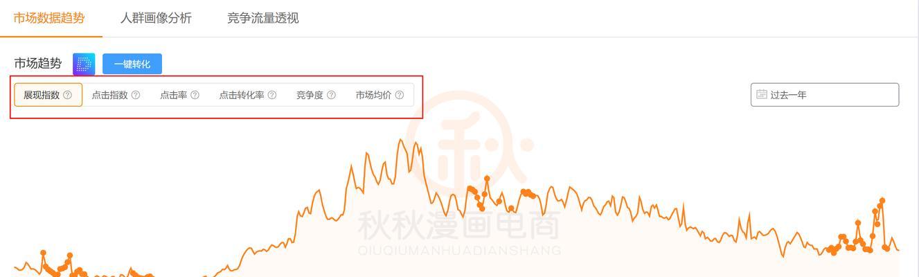 淘宝小类目关键词少怎么推广？提高产品曝光的策略是什么？