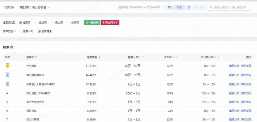淘宝小类目关键词少怎么推广？提高产品曝光的策略是什么？