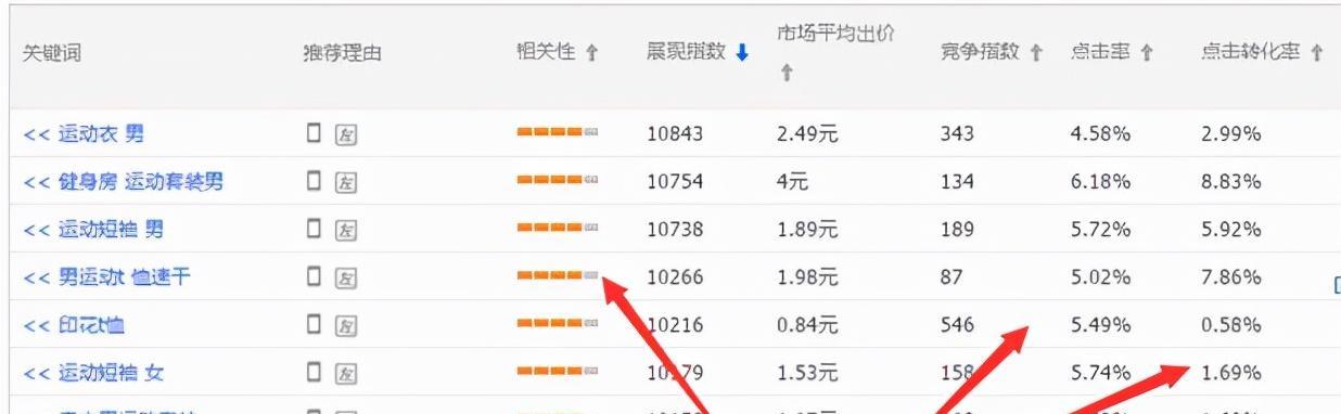 淘宝置物架关键词选择技巧是什么？