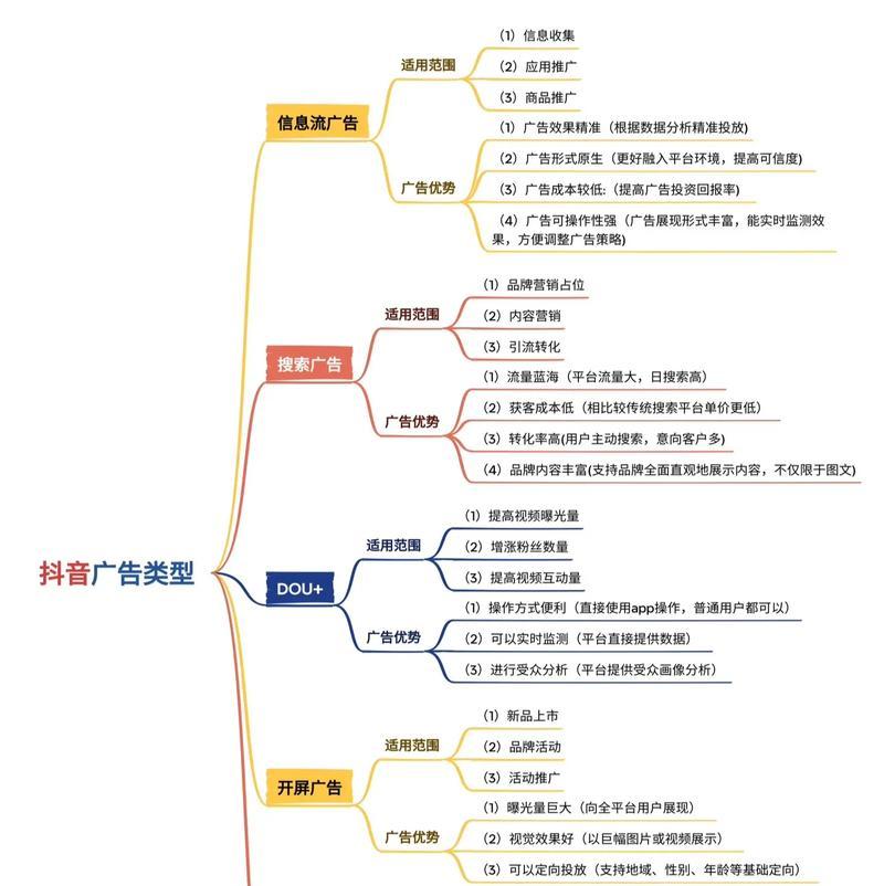 如何设置抖音关键词排名给附近人？