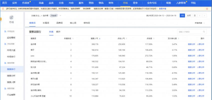 如何查看淘宝标题关键词排行榜？