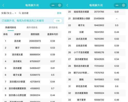 如何查看淘宝标题关键词排行榜？