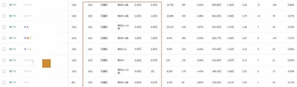 淘宝链接怎么设置更多的关键词？有哪些技巧？