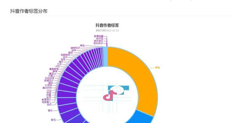 大数据分析抖音评论中的关键词有哪些？