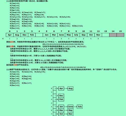 选择淘宝关键词网站的标准是什么？