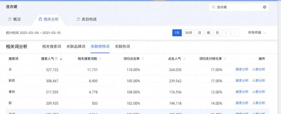选择淘宝关键词网站的标准是什么？