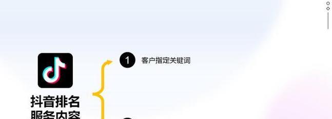 抖音关键词优化应如何选择合适的关键词？