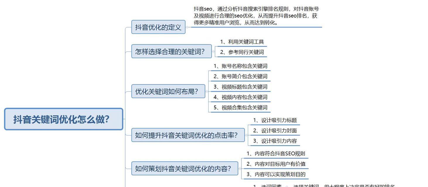 抖音聊天怎么看聊天关键词？在聊天中查找关键词的有效方法是什么？